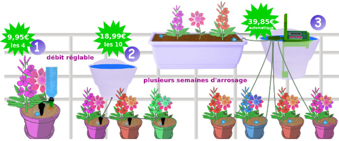 kit d'Arrosage Automatique pour Plantes d'Intérieur, Plantes en pot Balcon,  Patio